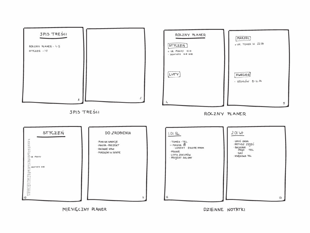 bullet journal schemat zakładania organizera. Podstawowe strony BuJo